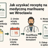 recepta na medyczną marihuanę Wrocław