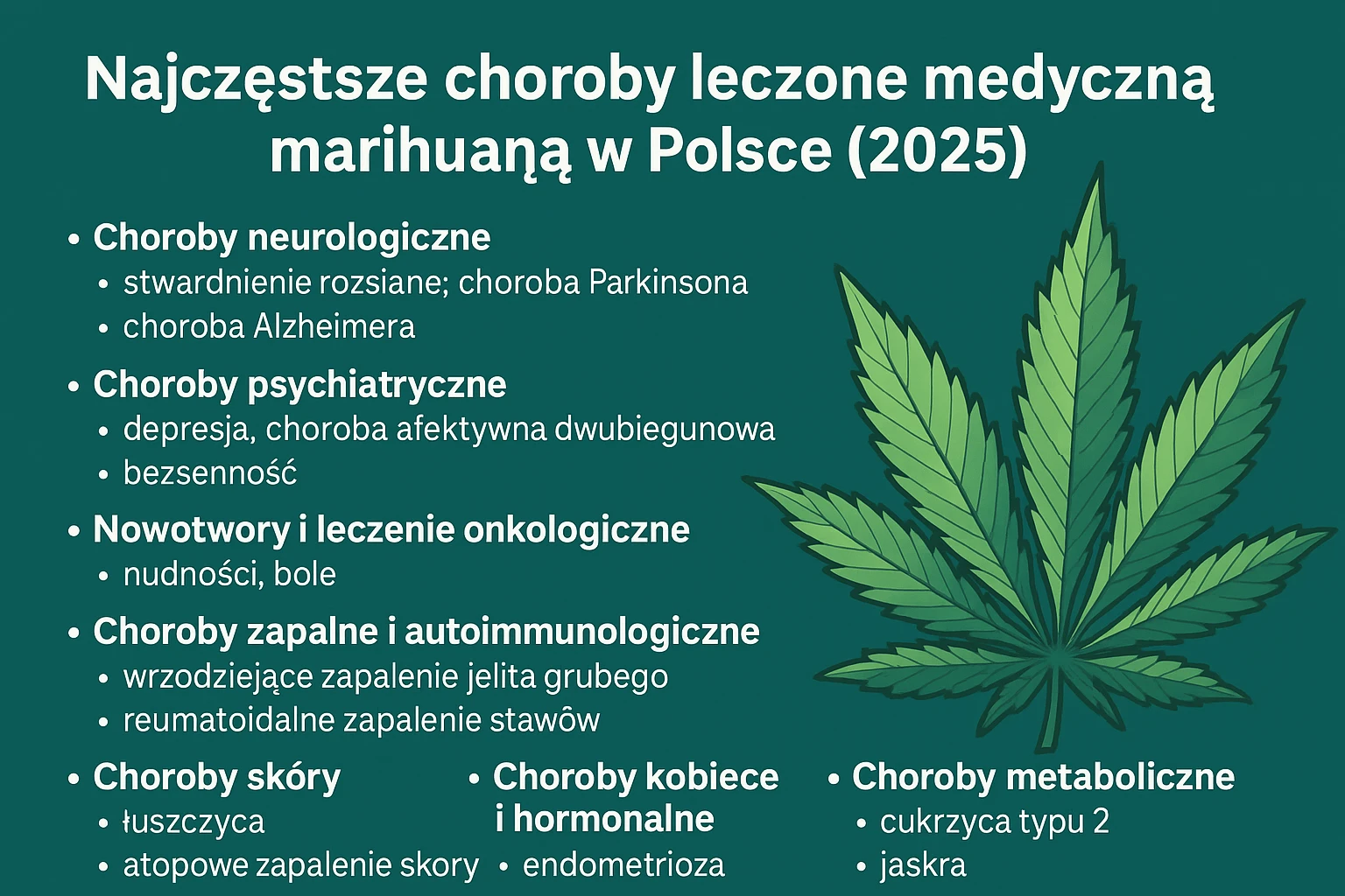 Najczęstsze choroby leczone medyczną marihuaną w Polsce (2025)