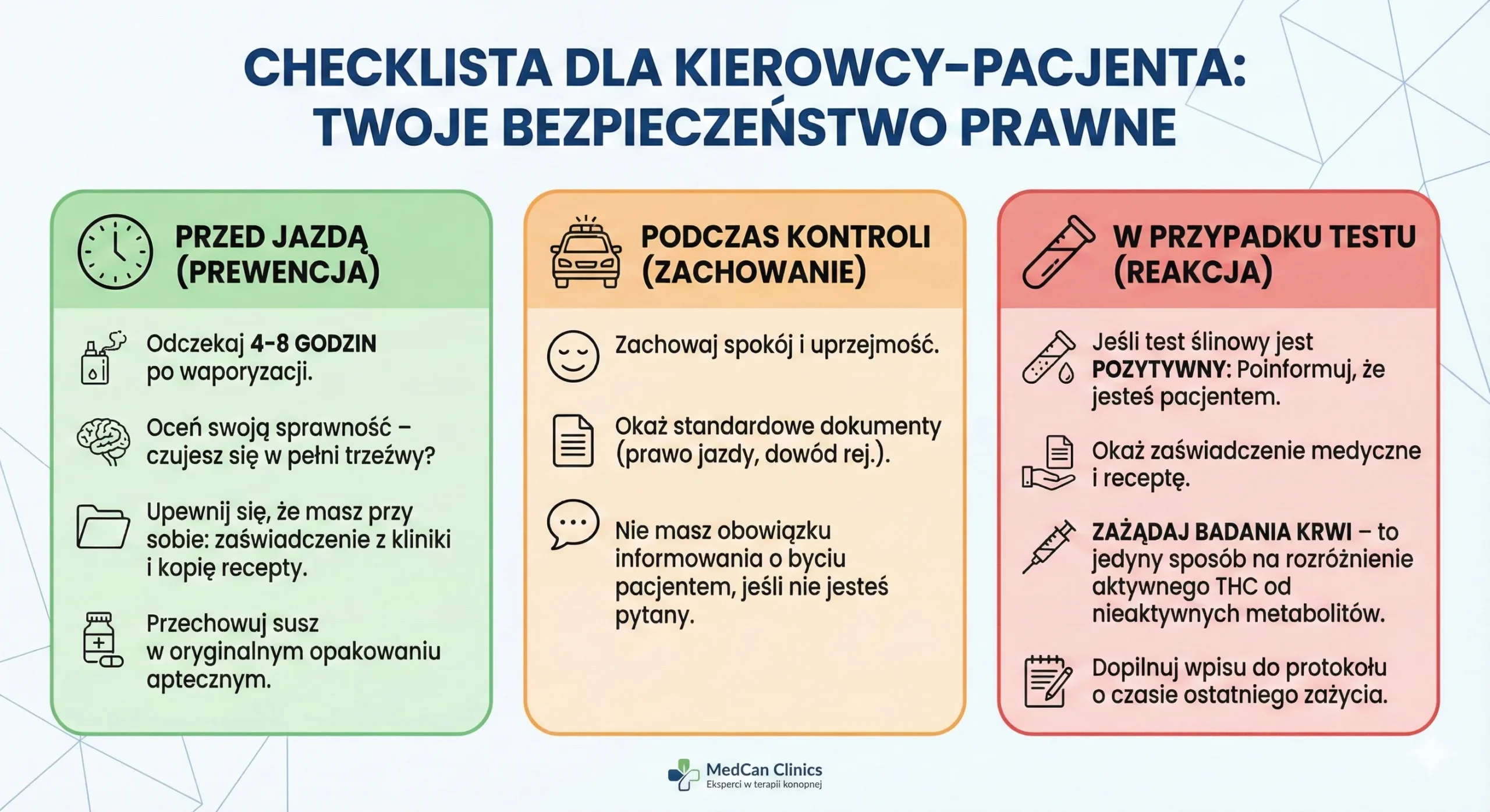 Medyczna marihuana a prowadzenie samochodu 2025 – recepta, kontrola drogowa i przepisy prawne. Grafika edukacyjna MedCan Clinics