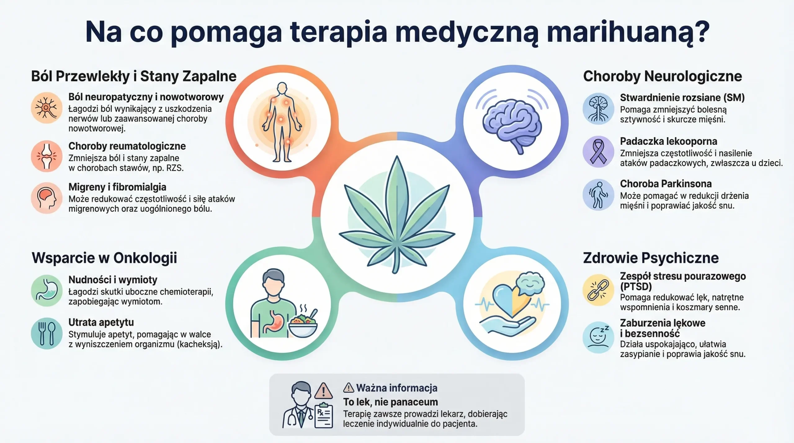 Terapia medyczną marihuaną - na co pomaga