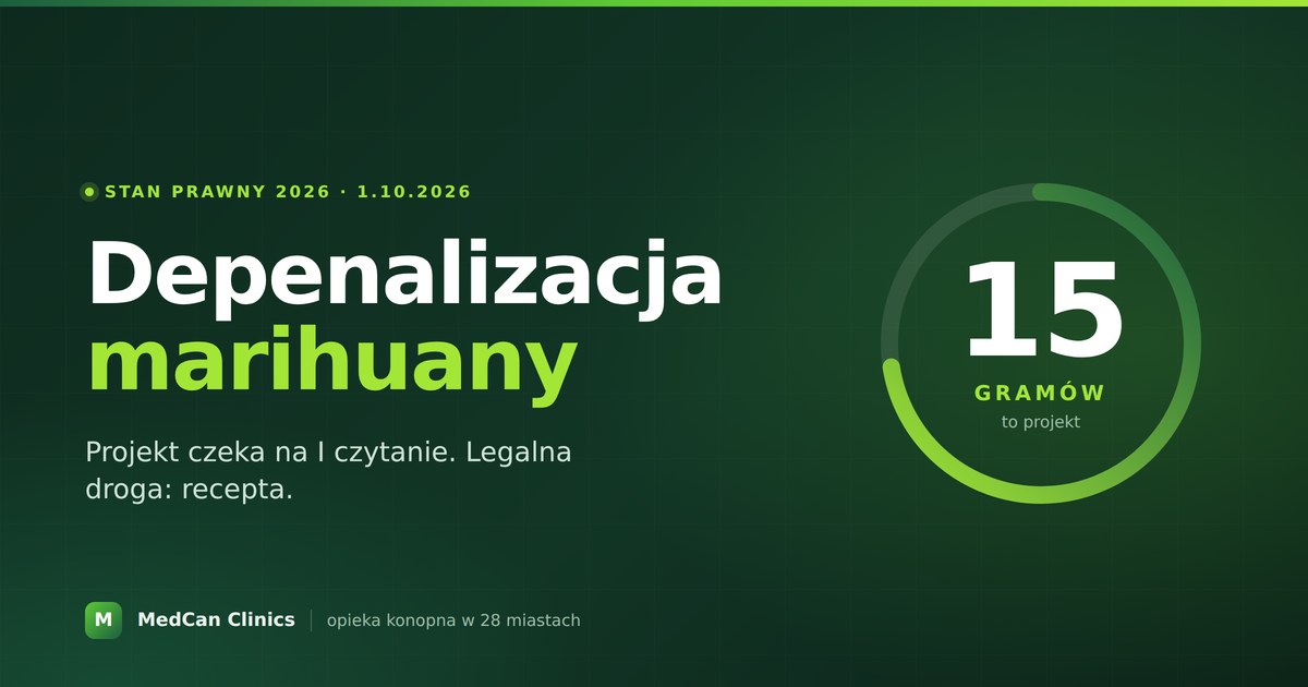 Legalizacja i depenalizacja marihuany w Polsce — stan na październik 2026