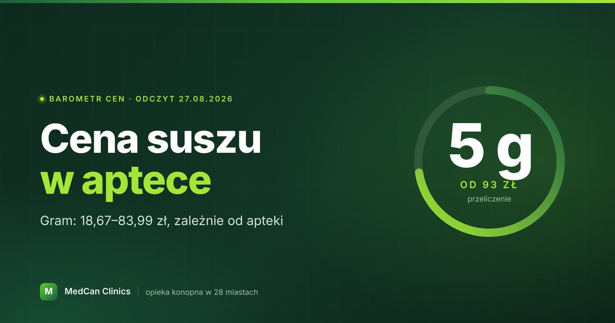 Ile kosztuje medyczna marihuana w aptece? Cena za gram i za 5 g