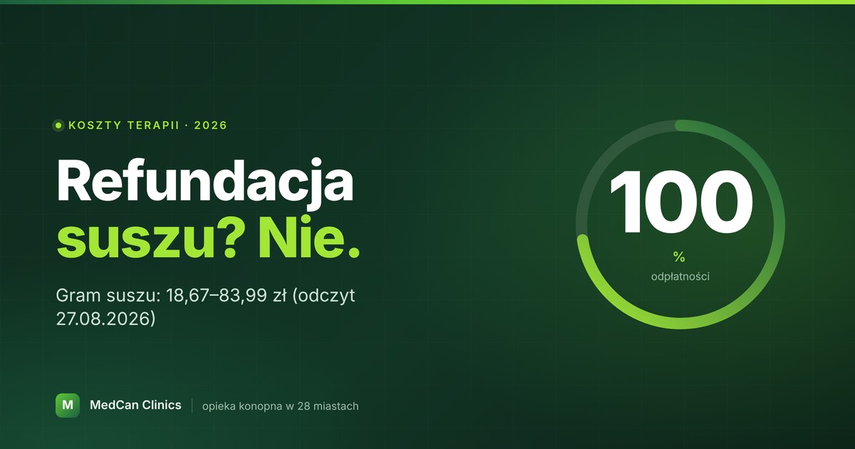 Czy medyczna marihuana jest refundowana? Nie – ile płacisz sam
