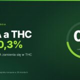 THCA a THC – próg 0,3% sumy THC i THCA w suchej masie