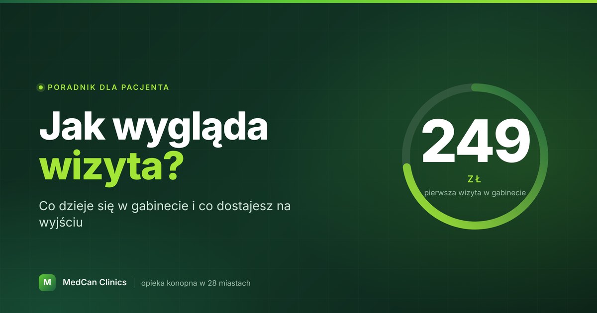 Jak wygląda wizyta w klinice konopnej?